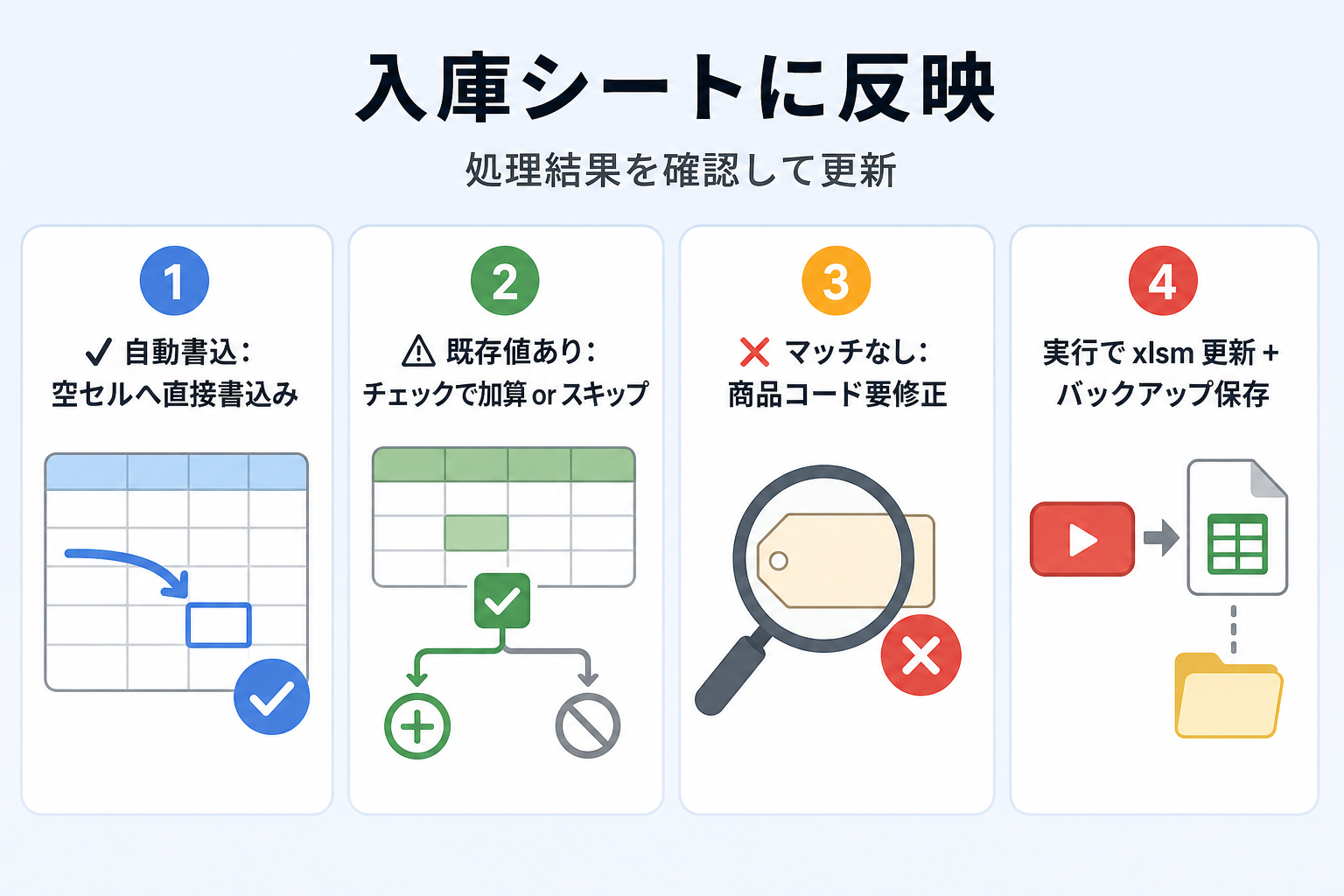 入庫シート反映モーダル
