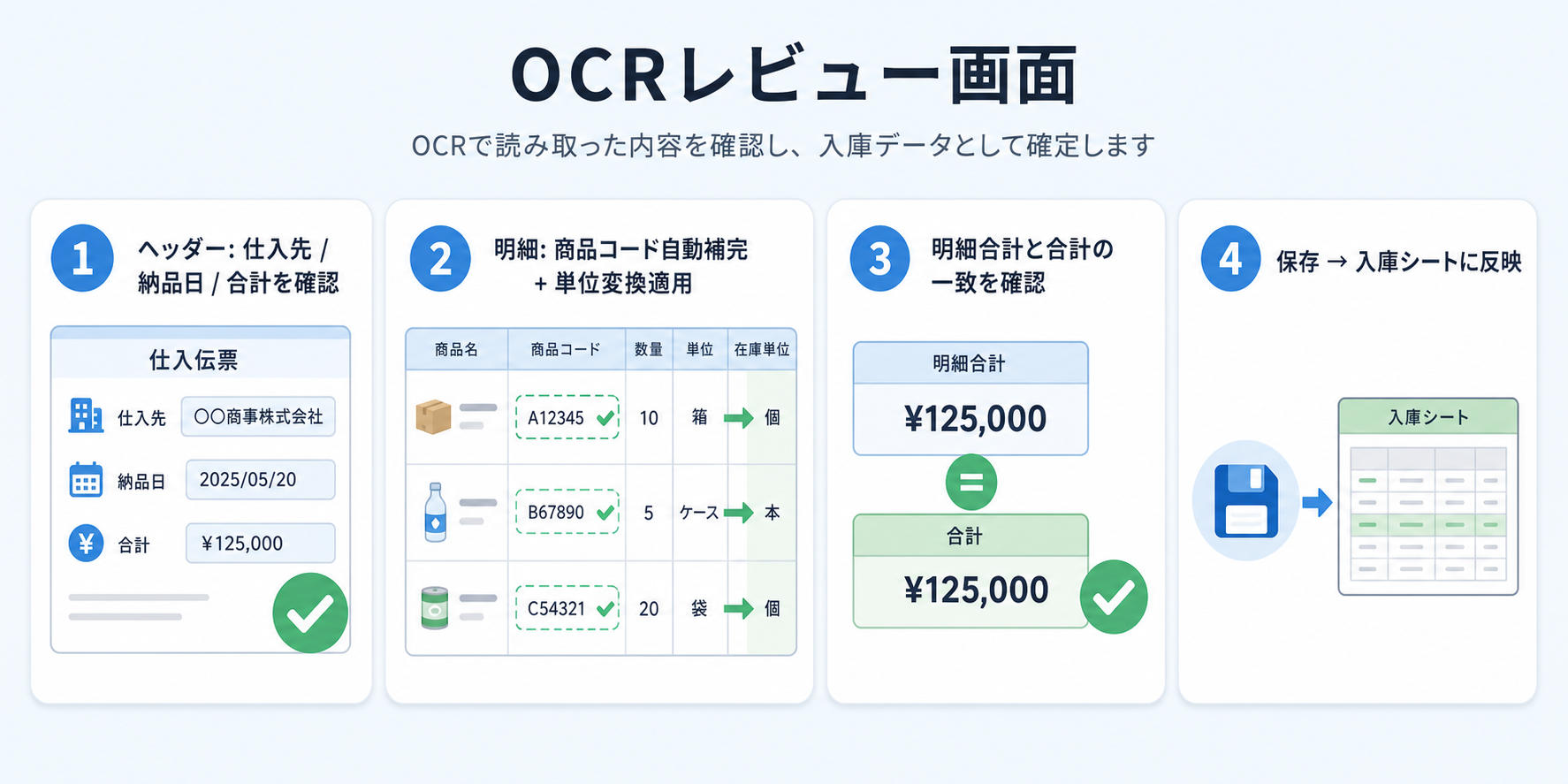 レビュー画面